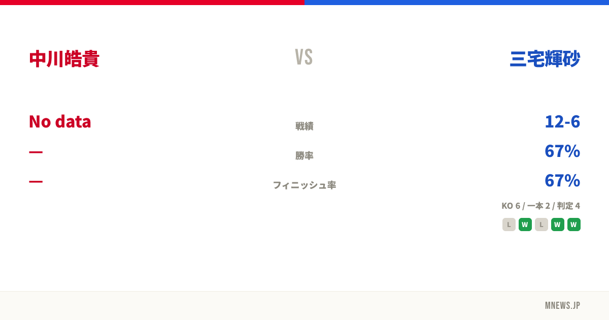 中川皓貴 vs 三宅輝砂