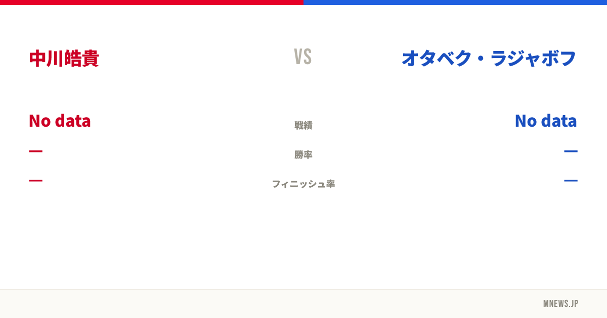 中川皓貴 vs オタベク・ラジャボフ