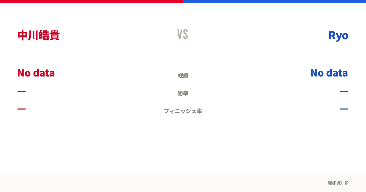 中川皓貴 vs Ryo