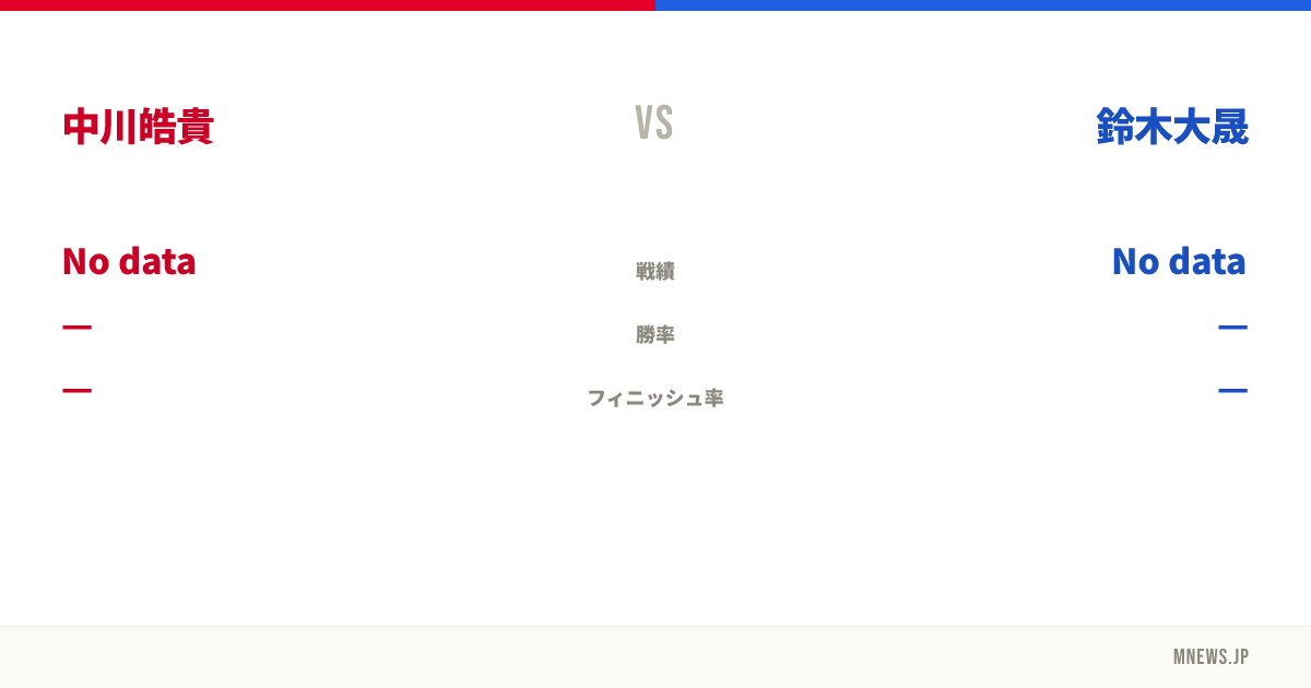 中川皓貴 vs 鈴木大晟