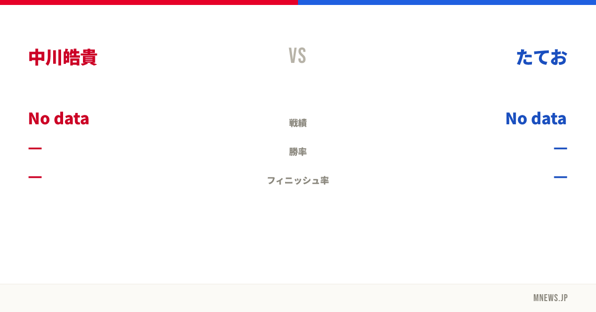 中川皓貴 vs たてお