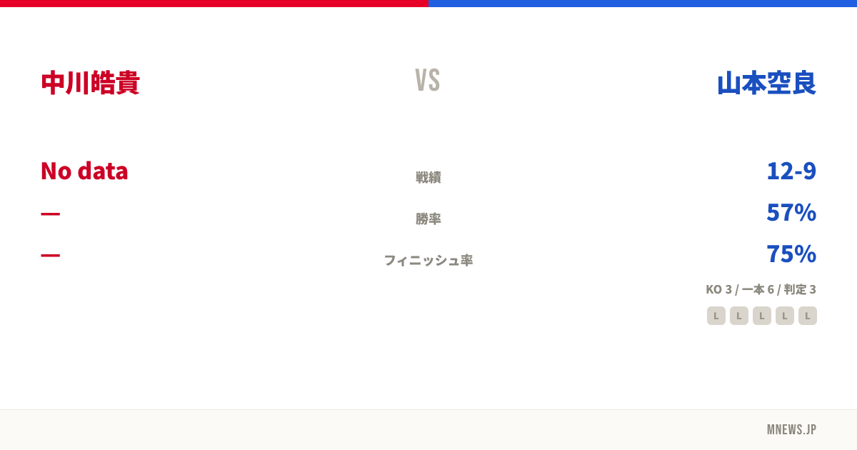中川皓貴 vs 山本空良