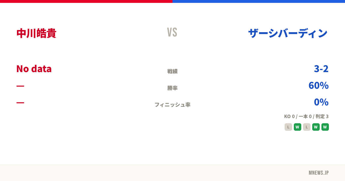 中川皓貴 vs ザーシバーディン