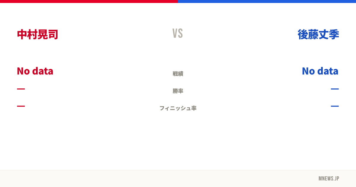 中村晃司 vs 後藤丈季