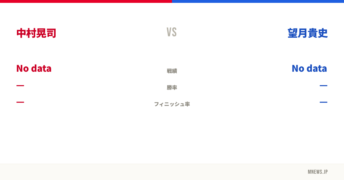 中村晃司 vs 望月貴史