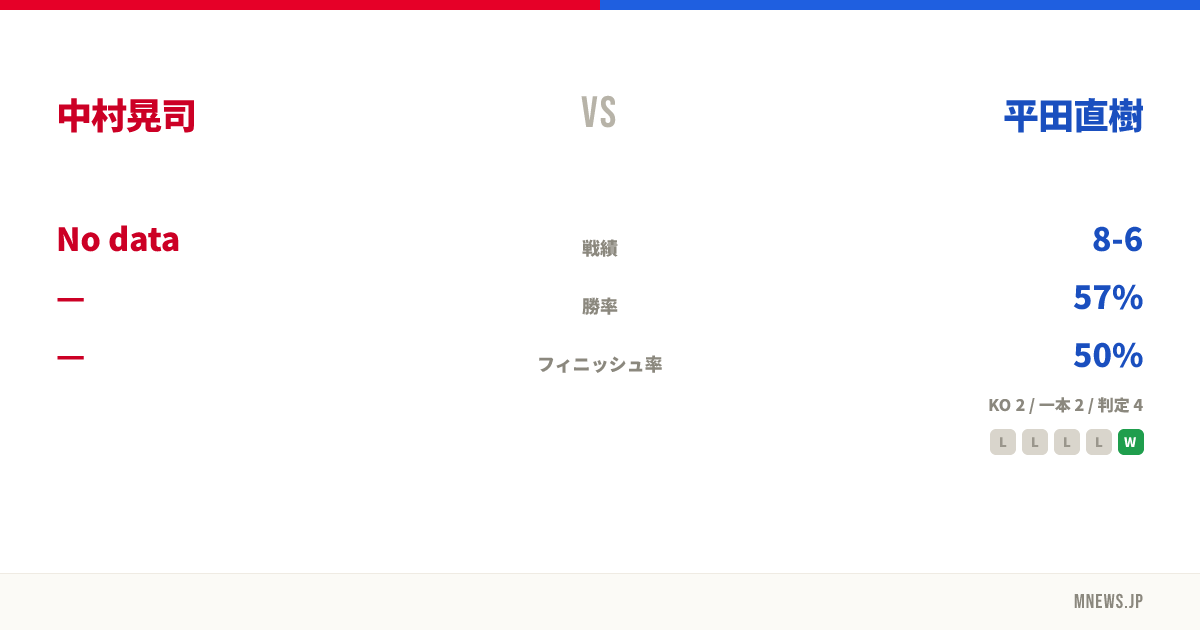 中村晃司 vs 平田直樹