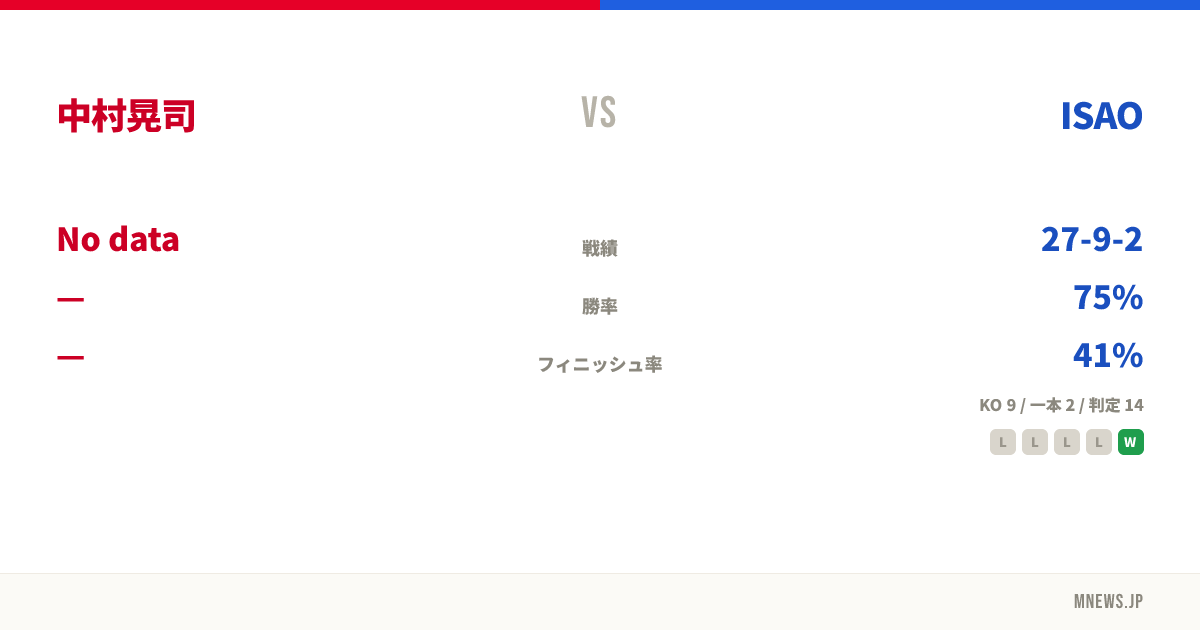 中村晃司 vs ISAO