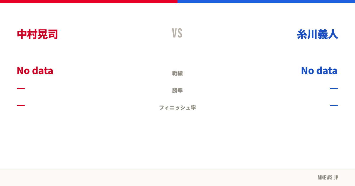 中村晃司 vs 糸川義人