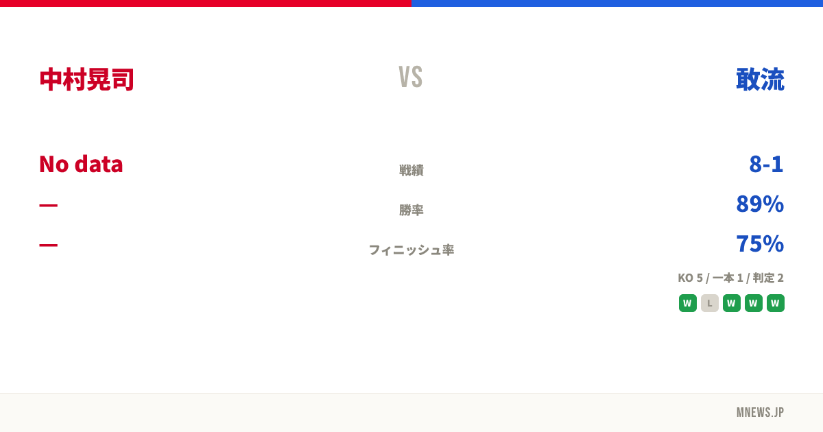 中村晃司 vs 敢流