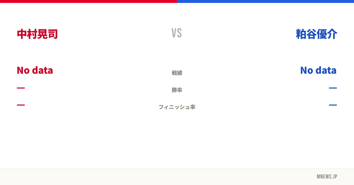 中村晃司 vs 粕谷優介