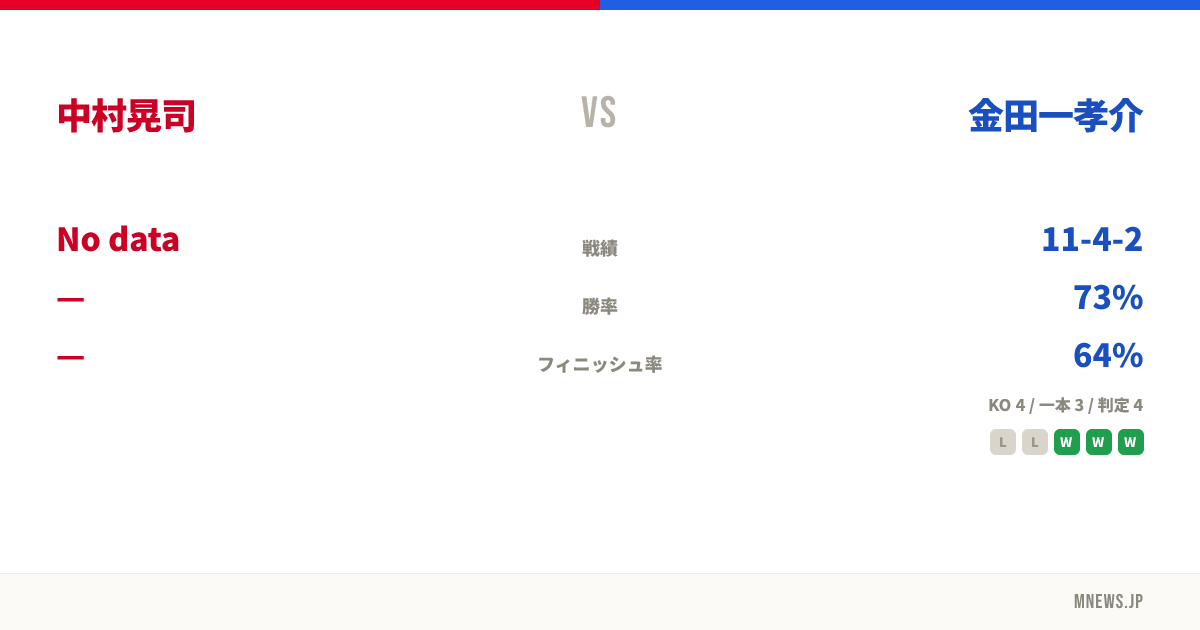 中村晃司 vs 金田一孝介