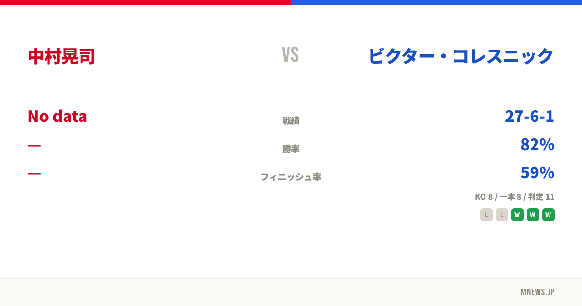 中村晃司 vs ビクター・コレスニック