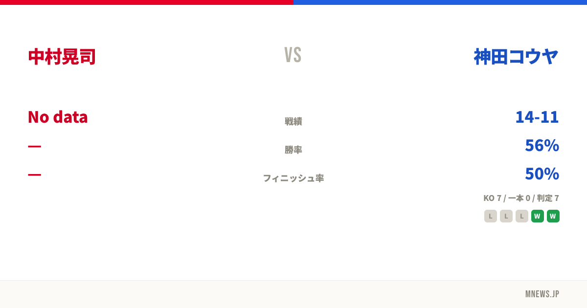 中村晃司 vs 神田コウヤ