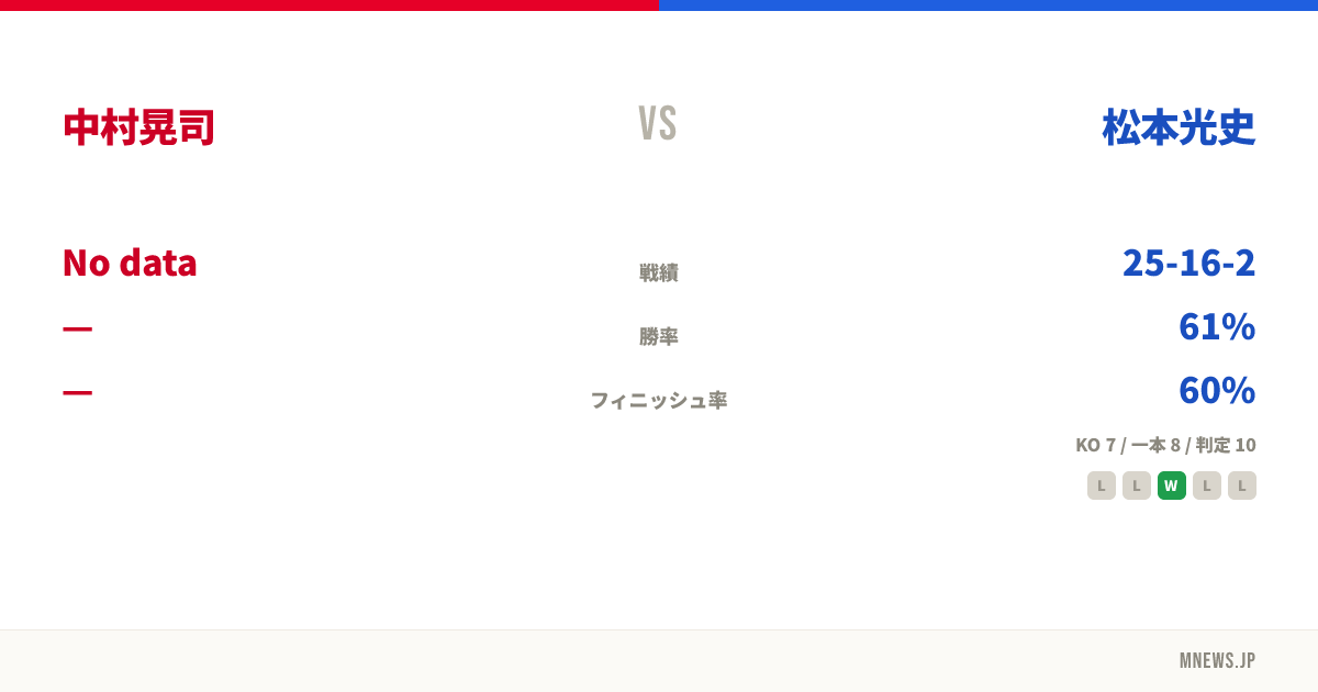 中村晃司 vs 松本光史