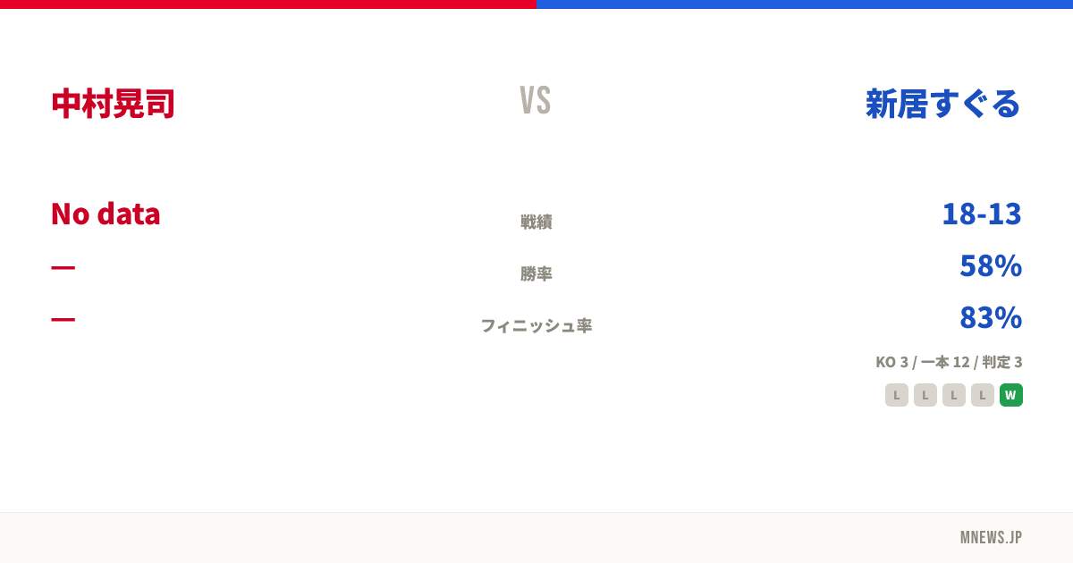 中村晃司 vs 新居すぐる