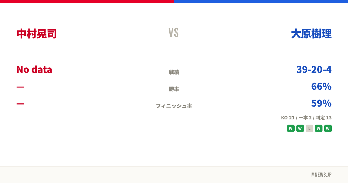 中村晃司 vs 大原樹理