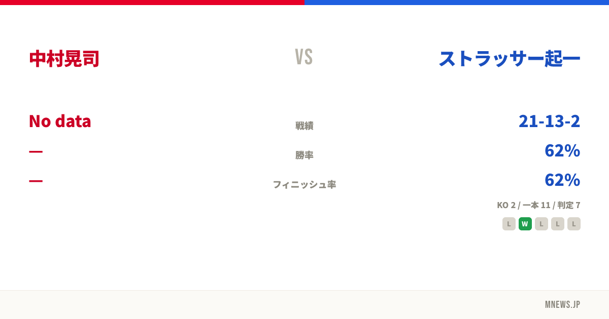 中村晃司 vs ストラッサー起一
