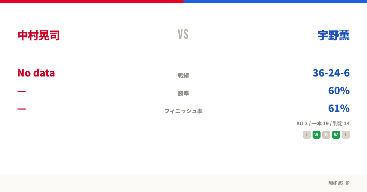 中村晃司 vs 宇野薫