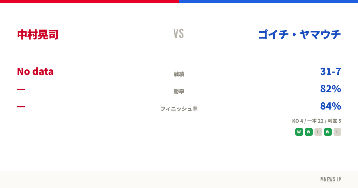 中村晃司 vs ゴイチ・ヤマウチ