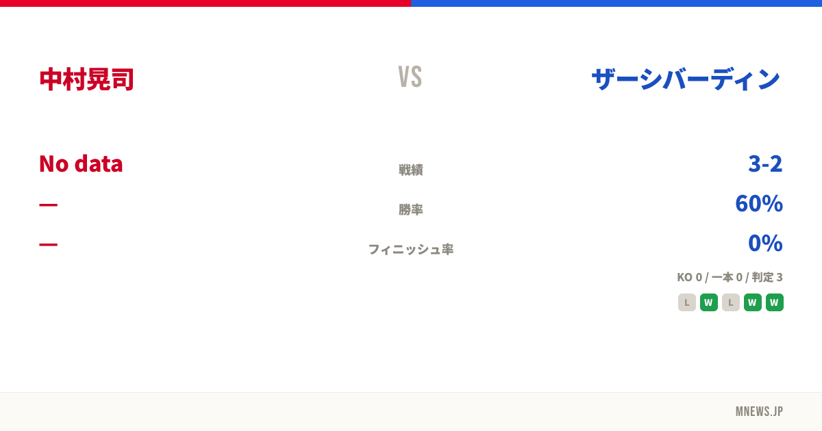 中村晃司 vs ザーシバーディン