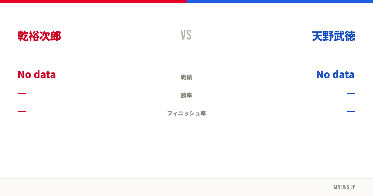 乾裕次郎 vs 天野武徳