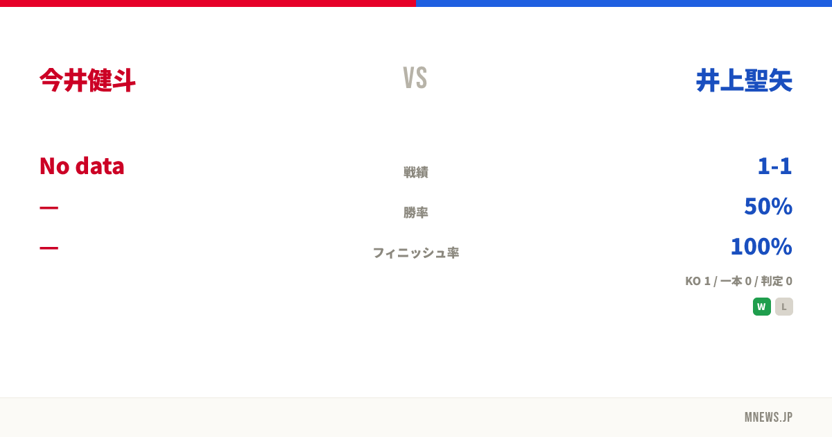 今井健斗 vs 井上聖矢