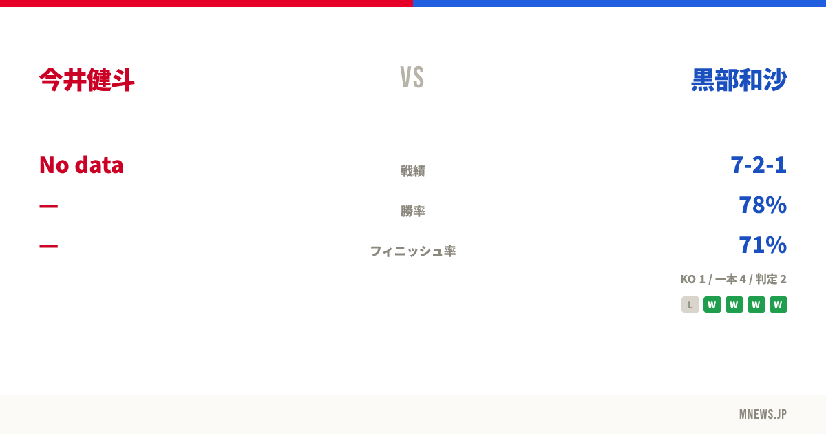 今井健斗 vs 黒部和沙