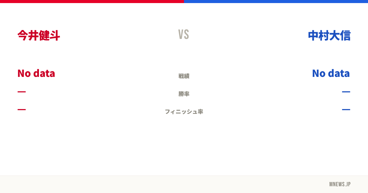 今井健斗 vs 中村大信