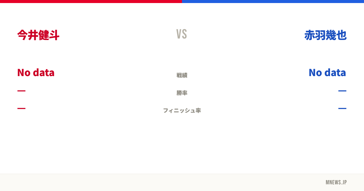 今井健斗 vs 赤羽幾也