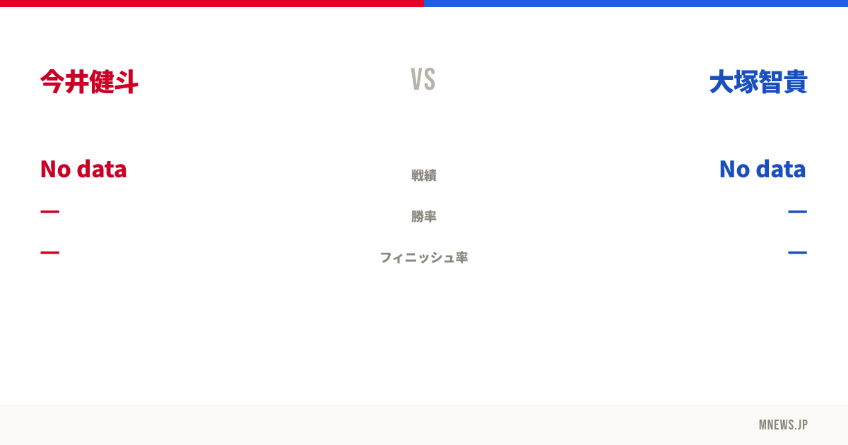 今井健斗 vs 大塚智貴