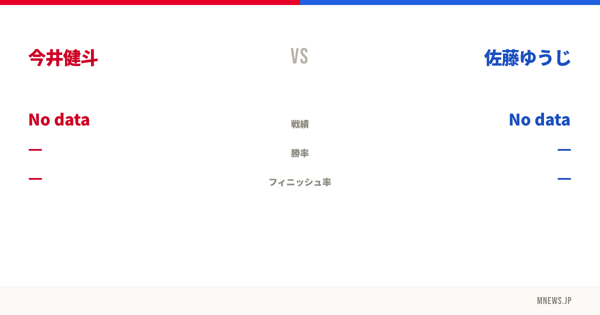 今井健斗 vs 佐藤ゆうじ