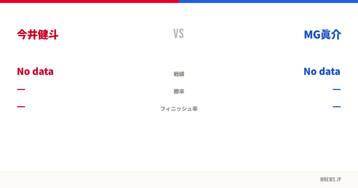 今井健斗 vs MG眞介
