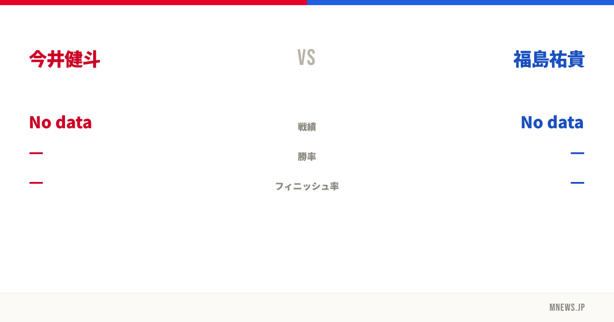 今井健斗 vs 福島祐貴