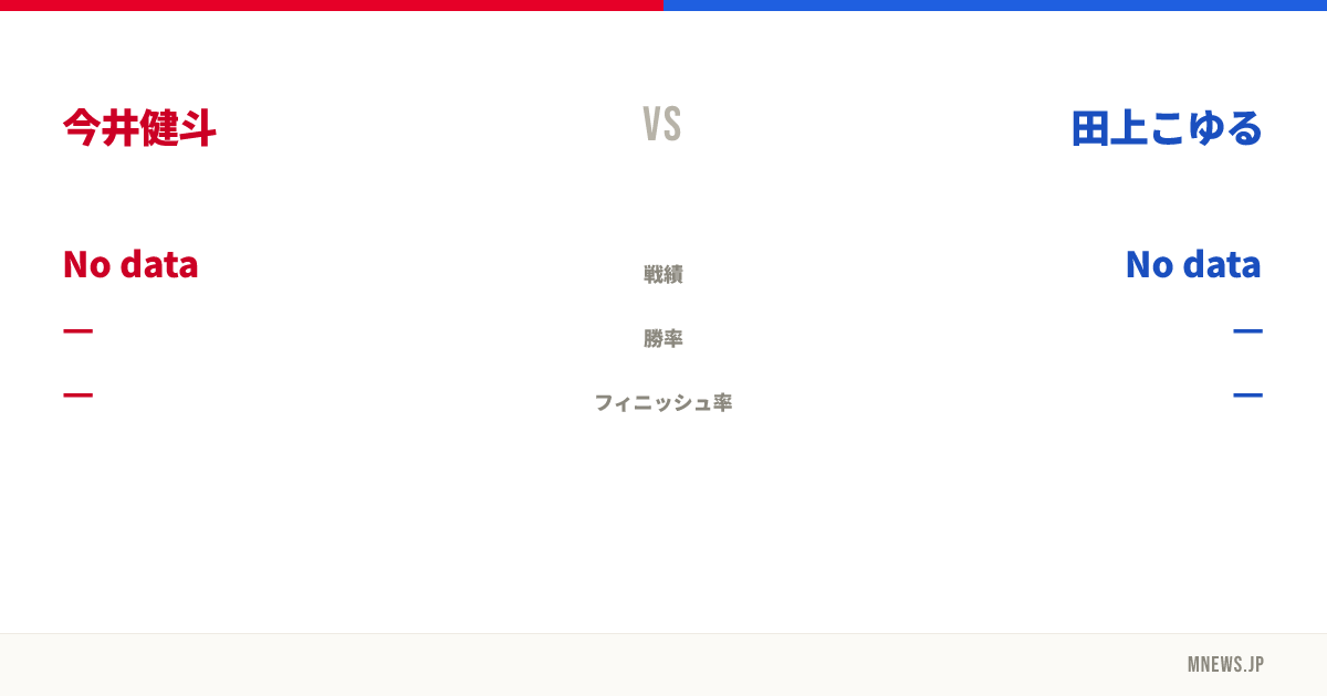 今井健斗 vs 田上こゆる