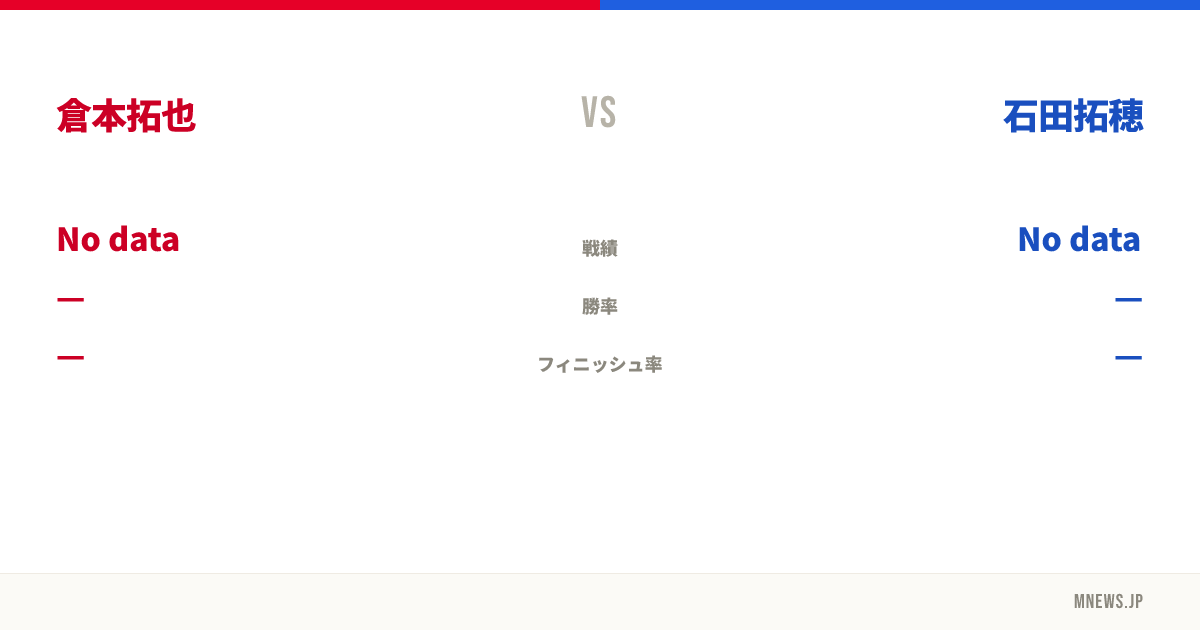 倉本拓也 vs 石田拓穂
