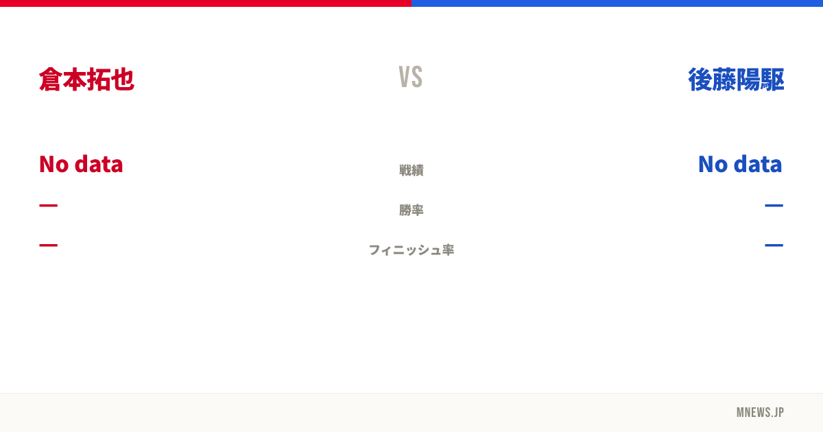 倉本拓也 vs 後藤陽駆