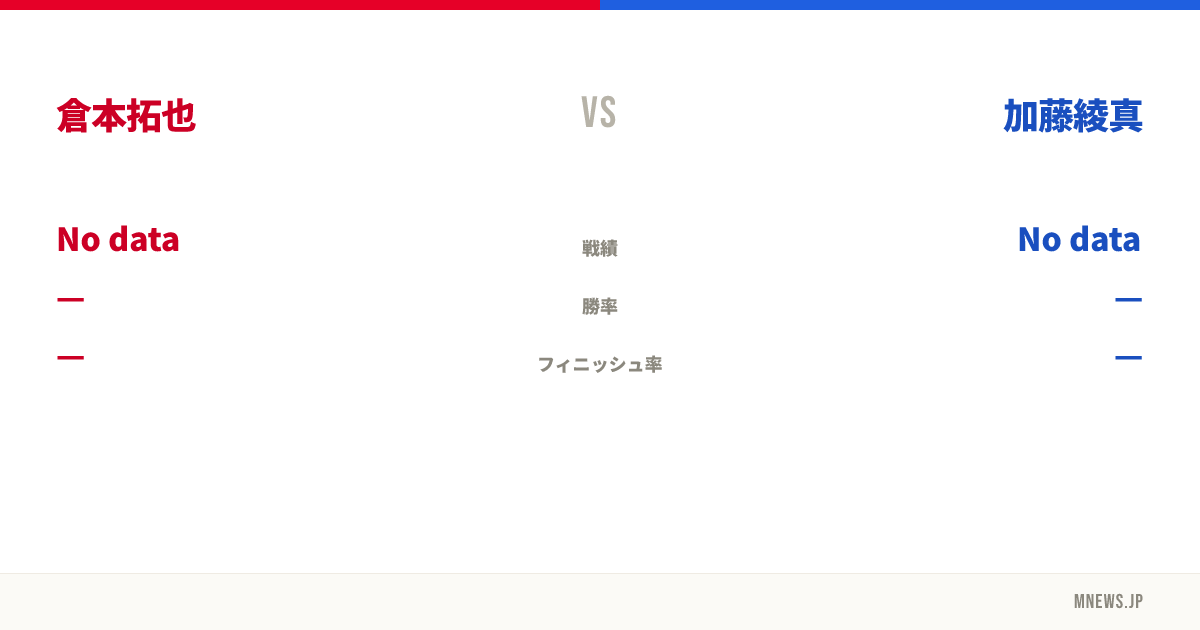 倉本拓也 vs 加藤綾真