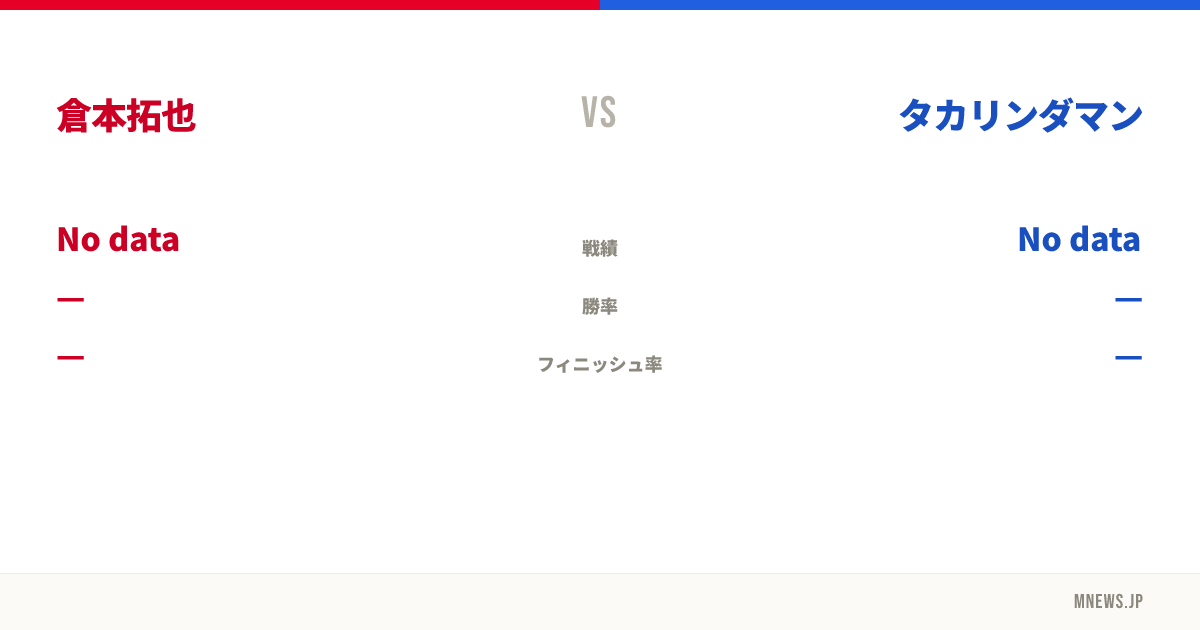 倉本拓也 vs タカリンダマン