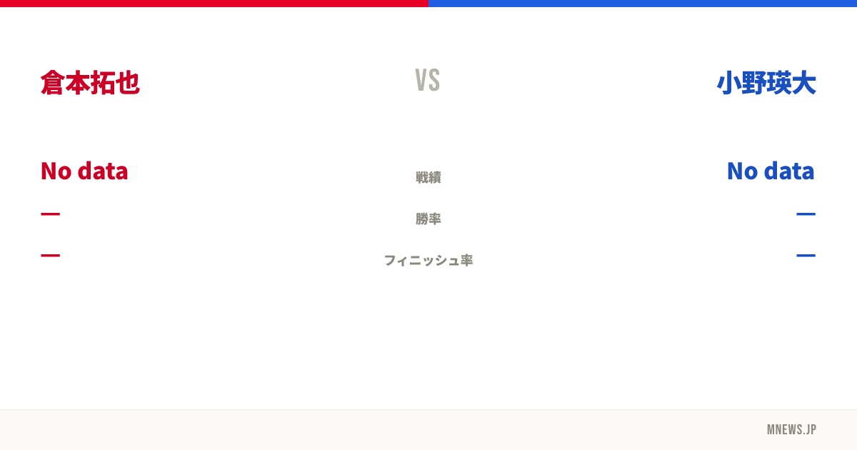 倉本拓也 vs 小野瑛大