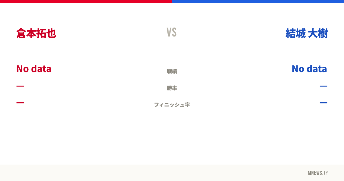 倉本拓也 vs 結城 大樹