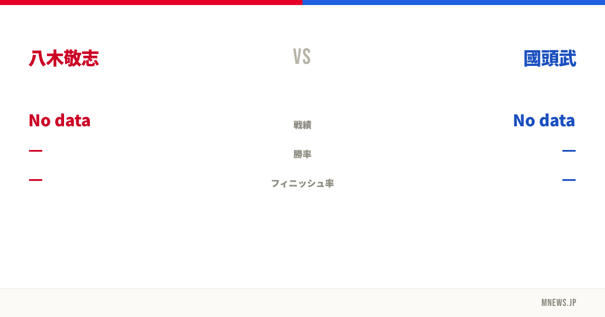 八木敬志 vs 國頭武