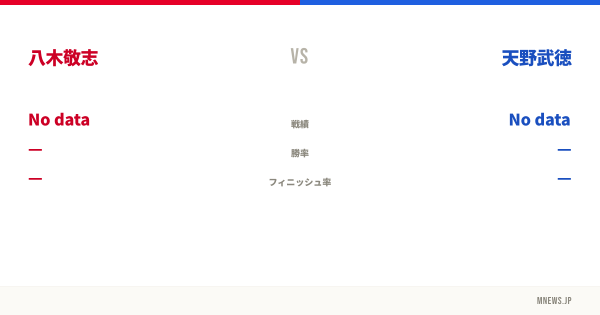 八木敬志 vs 天野武徳