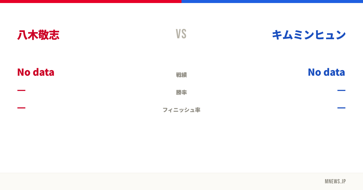 八木敬志 vs キムミンヒュン