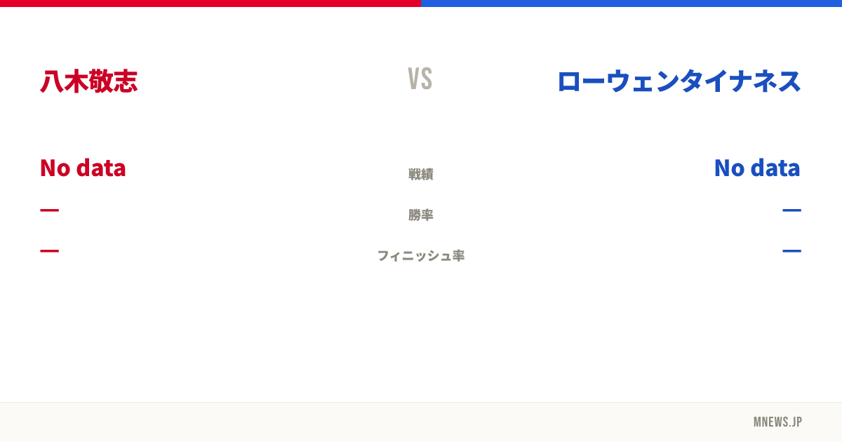 八木敬志 vs ローウェンタイナネス