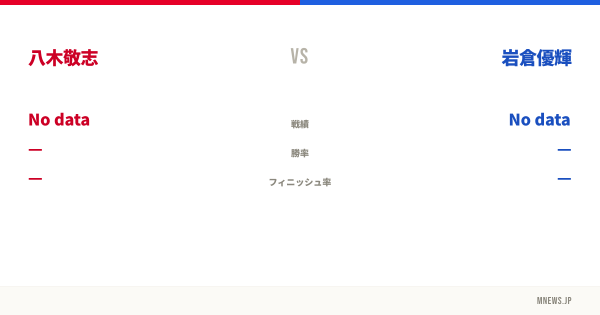 八木敬志 vs 岩倉優輝