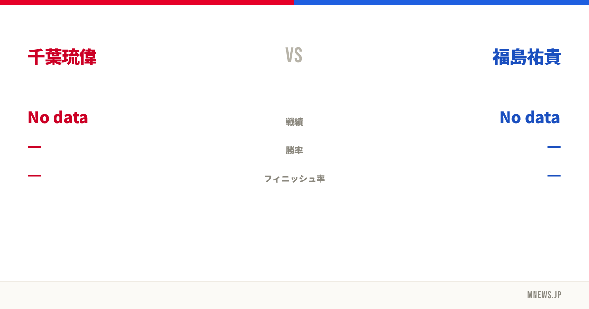 千葉琉偉 vs 福島祐貴