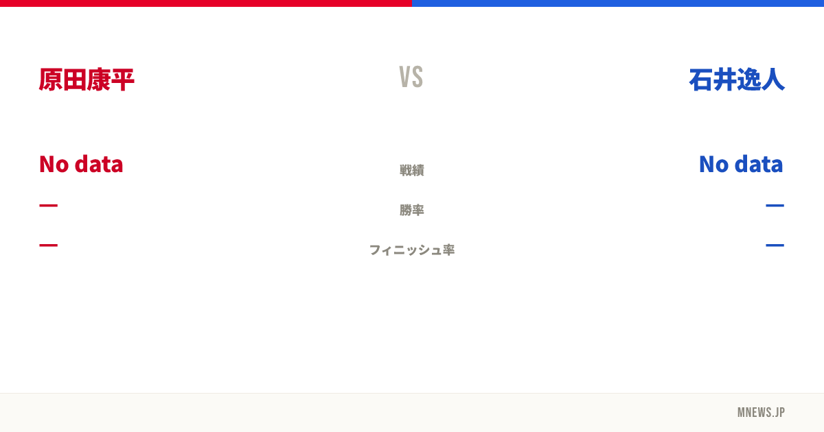 原田康平 vs 石井逸人