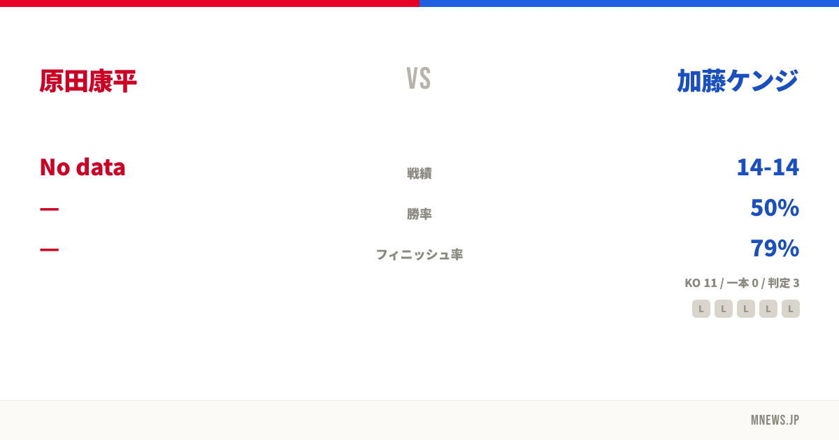 原田康平 vs 加藤ケンジ