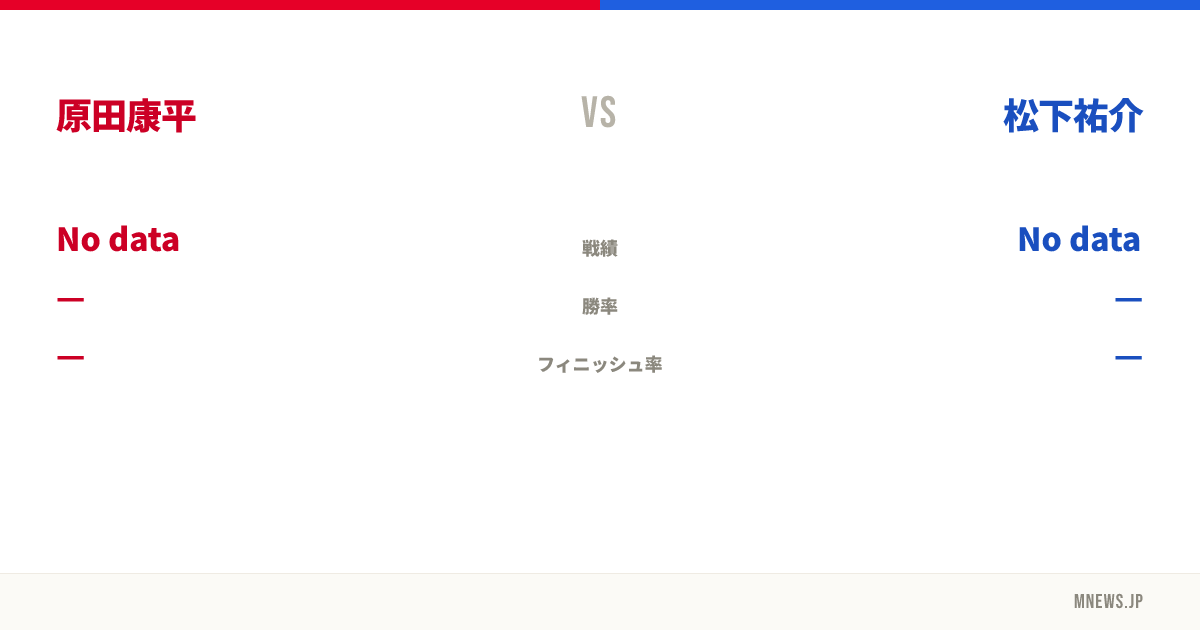原田康平 vs 松下祐介