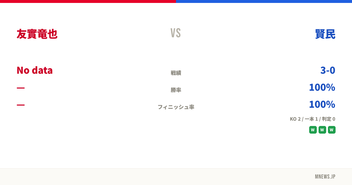友實竜也 vs 賢民